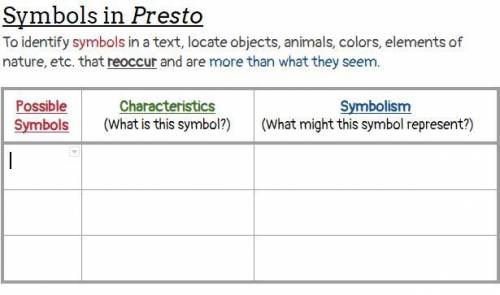 I need help. I need 3 symbols from the Pixar short film Presto and their meanings. Please will give