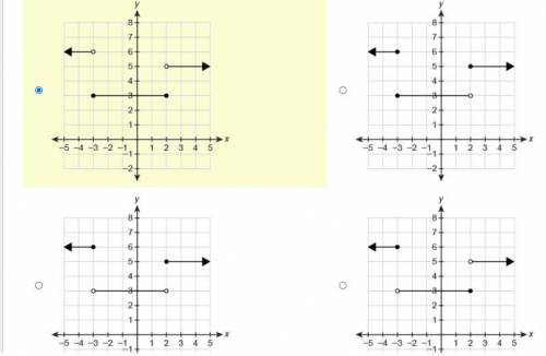 What graph represents the piecewise-defined function?

y=⎧⎩⎨⎪⎪6 if x≤−33 if −3
I accidentally pick