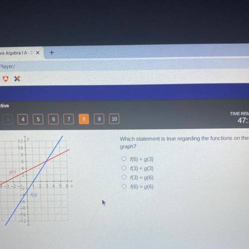 Which statement is true regarding the function on the graph?