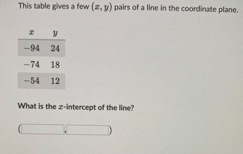 Answer correctly no wrong answers