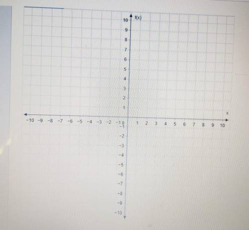 Graph. f(x) = |2x+2| - 1