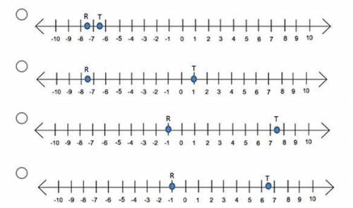 On which number line do the points represent negative seven and one over two and +1?