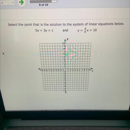 Select the point that is the solution to the system of linear equations below.

5x + 3y = 1 and
y