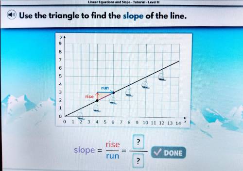Use the triangle to find the slope of the line.
Slope= Rise/Run= __/__