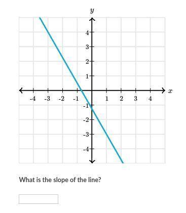 What is the slope? please I need help !!