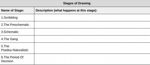 Think of the question as What happens during this stage