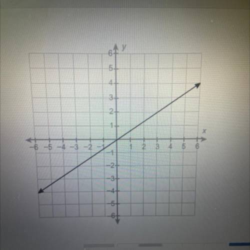 What is the equation of this line?
Y=3/2x
Y= -2/3x
Y= 2/3x
Y= -3/2x