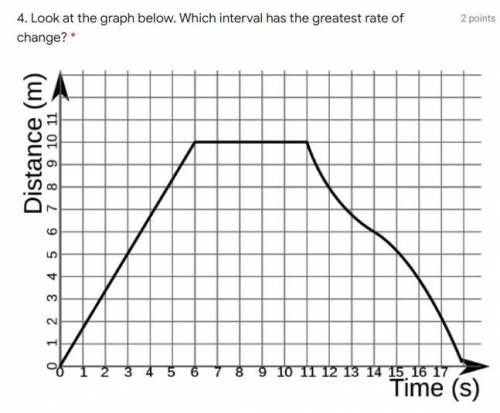 Look at the graph below. Which interval has the greatest rate of change?