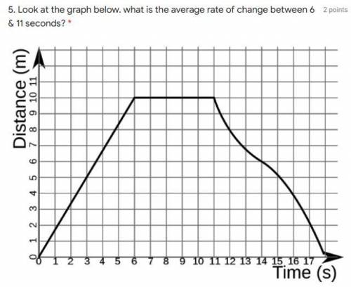 Look at the graph below. what is the average rate of change between 6 & 11 seconds?