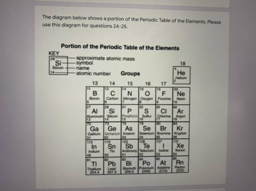 Identify one element that has chemical properties similar to the chemical properties of fluorine