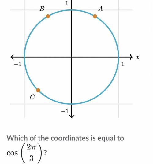 Which of the coordinates is equal to (2 pie/3)