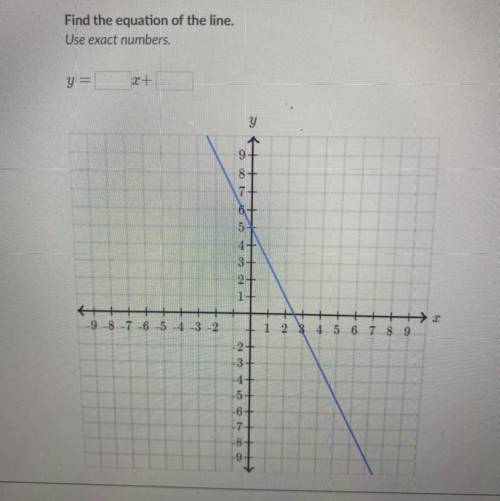 Find the equation of the line.
Use exact numbers.
Y= X+
HELP ASAP
