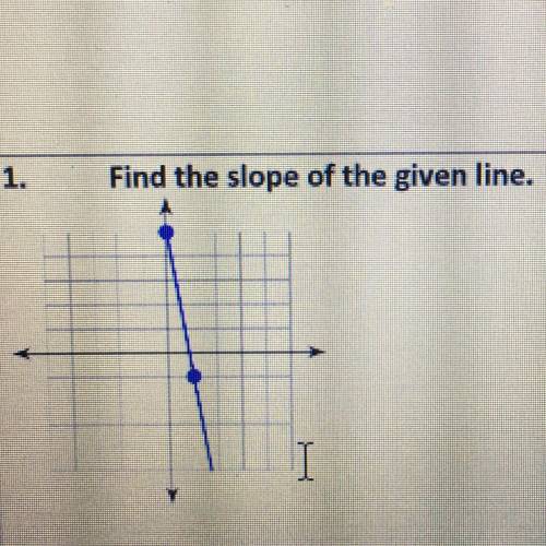Find the slope of the given line