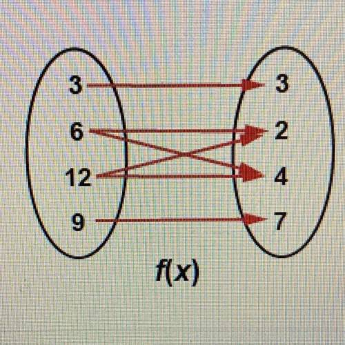F(x) is a function
A. True 
B. False