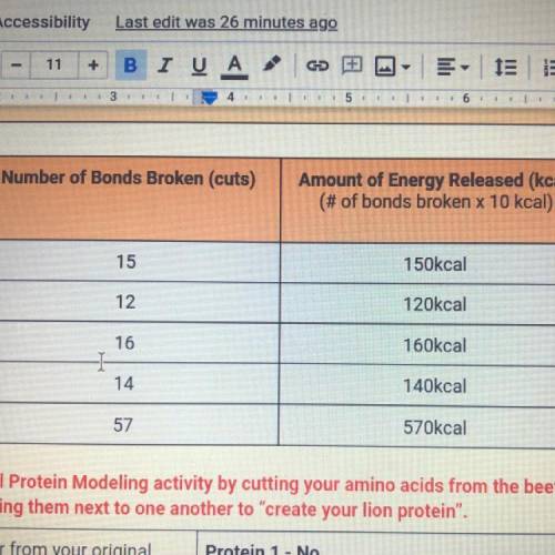 1)Comparing your total amount of energy released and

energy used (from Tables #1 and #2), provide
