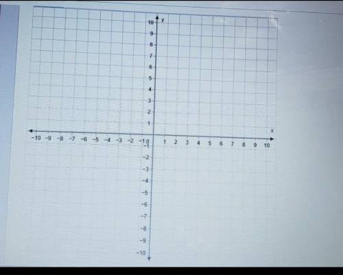 Graph f (x) = 3/5 x -4. Show me on paper where the points go. Will Mark Brainliest.