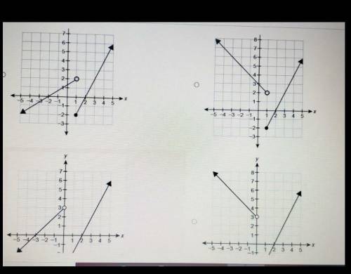 Need answer now). Which graph represents the piecewise-defined function? y = { -x + 3 if x < 1 ,