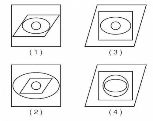 Which diagram shows the correct relationship between these four regions? (If one symbol is within a