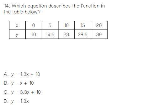 Which equation describes the function in the table below?
PLEASE ANSWER