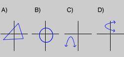 Which of these graphs represent a function?Please answer quickly!