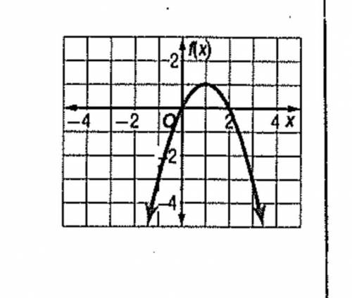 HELP TIMED QUESTION PLS

Identify the quadratic function graphed in the picture
F. F(x)=-x^2-2x
G.