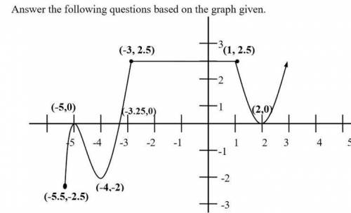 Which intervals is this function graph decreasing? Select 2 answers. *

2 points
Captionless Image