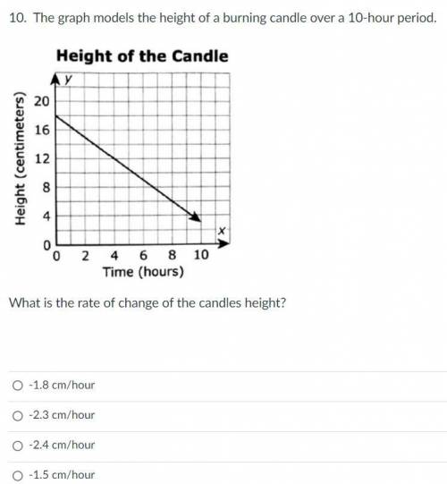 The graph models the height of a burning candle over a 10-hour period.

What is the rate of change