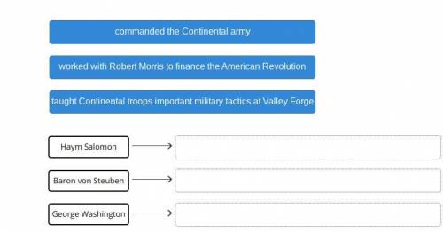 Match each description to the appropriate individual.

commanded the Continental army
worked with