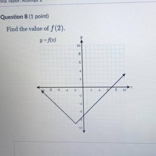Find the value of f(2).
y = f(x)