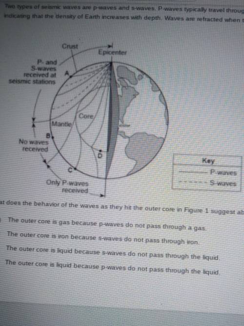 What does the behavior of the waves as they hit the outer core in Figure 1 suggest about the comp 0