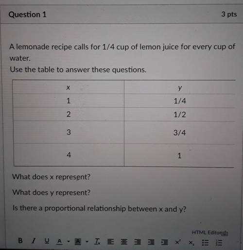 A lemonade recipe calls for 1/4 cup of lemon juice for every cup of water. Use the table to answer