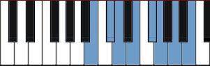 What scale is the piano, the blue keys