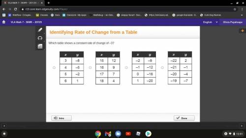 Which table shows a constant rate of change of –3?