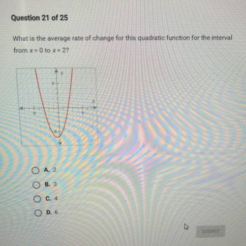 What is the average rate of change for this quadratic function for the interval from x=0 to x=2
