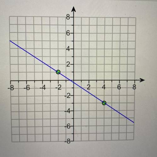 Find the slope of the line.

The slope of the line is =
(Simplify your answer. Type an integer or