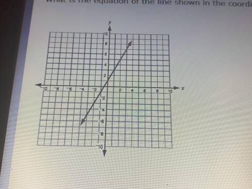 What is the equation of the line shown in the coordinate plane below?