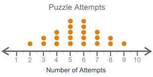 WILL GIVE BRAINLIEST! The dot plot shows how many attempts it took for each student to complete a p