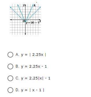 Which equation describes graph A?