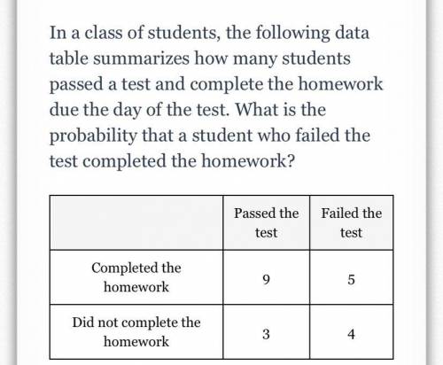 In a class of students, the following data table summarizes how many students passed a test and co