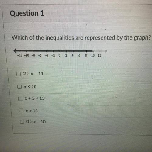 How to find the inequality are represented by the graph