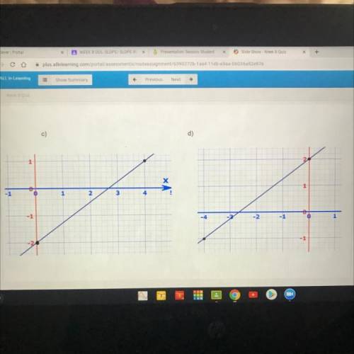 Which of the following graphs represents the function