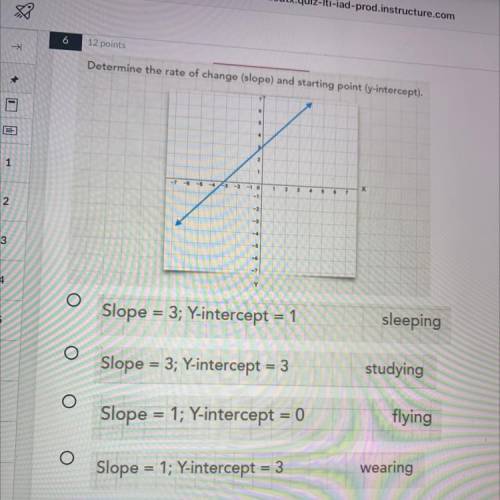 Determine the rate of change (slope) and starting point (y-intercept)