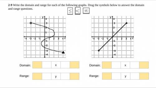 2-9 Write the domain and range for each of the following graphs. Drag the symbols below to answer t