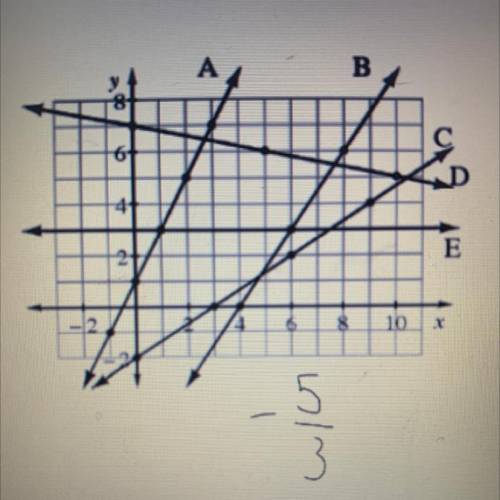 How would a line with the fraction (below the graph) look like on a graph. How do you know? PLEASE