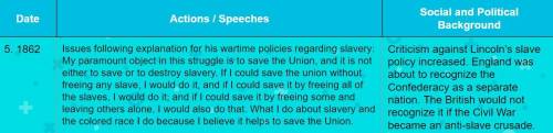 Did Lincoln carry out what he said he would do in his 1862 speech (number 5)? Support your argument