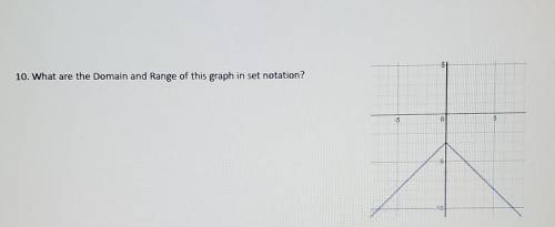 What are the Domain and Range of this graph in set notation?