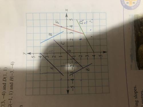 What is the rise and run of the line D

PLEASE HELPPPP ANSWER this QUESTION WITH PROPER EXPLAINATI