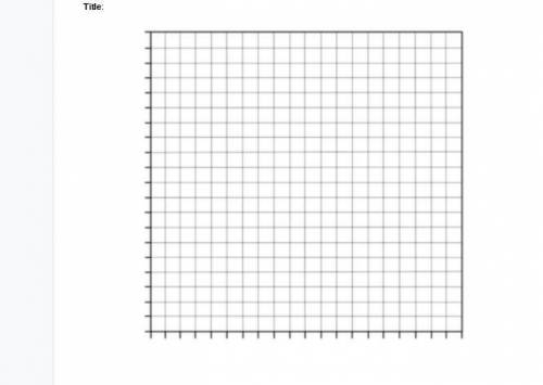 How to I graph this data I need help asap