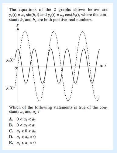 Answer the following question with the graph provided below.

Which of the following statements is