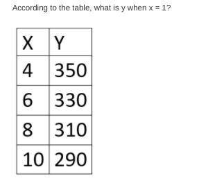 What is y when x = 1?